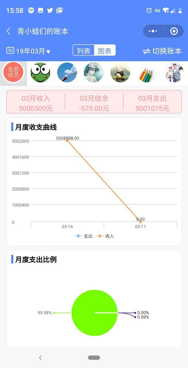 共享记账 - 多人记账小程序，适合好友聚会、同学会、公司团建等记流水账的微信活动 3