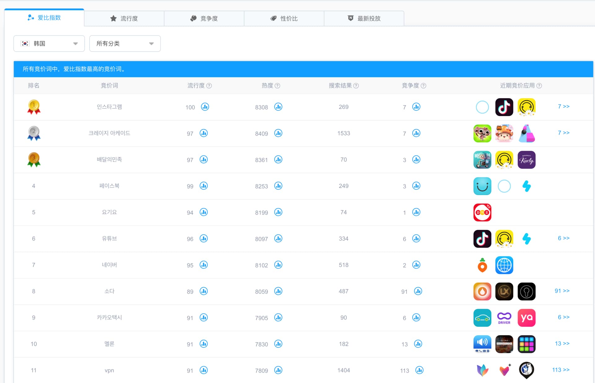 AppBi 苹果搜索广告智能竞价和数据分析平台 2