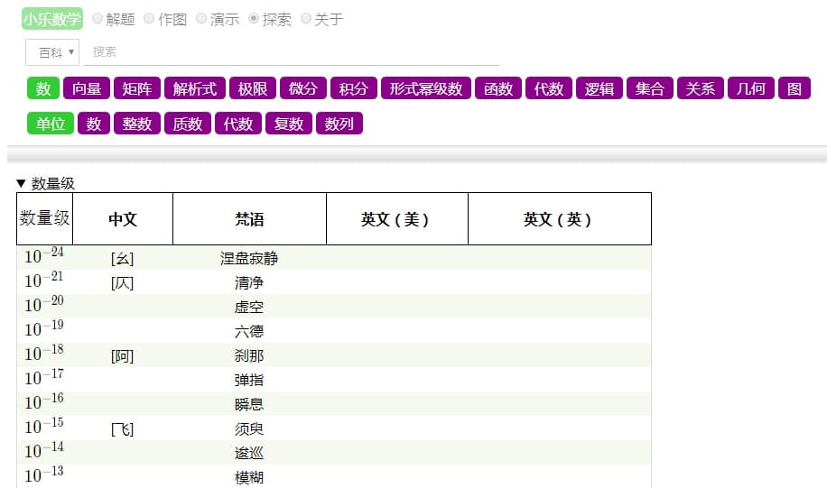 小乐数学zzllrr Mather - 开源的数学解题、画图、知识探索工具 4