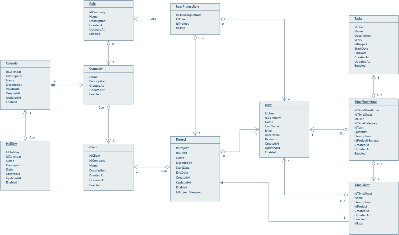 有什么好用的免费的画流程图软件？替代 Visio 5