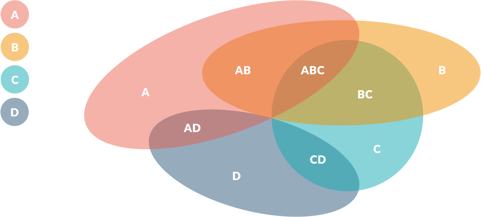 有什么好用的免费的画流程图软件？替代 Visio 4