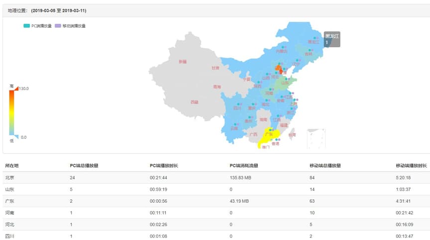 酷播云 - 免费无广告的在线视频托管服务 6