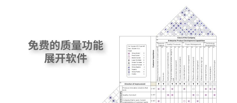 QFD 质量功能展开 - 一个免费的质量功能展开软件[Windows] 1
