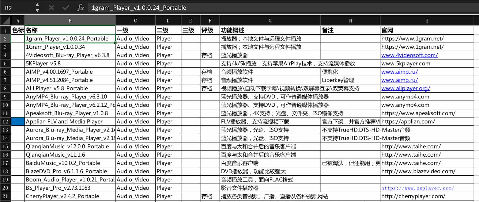 我是如何管理7000+软件的？ 6