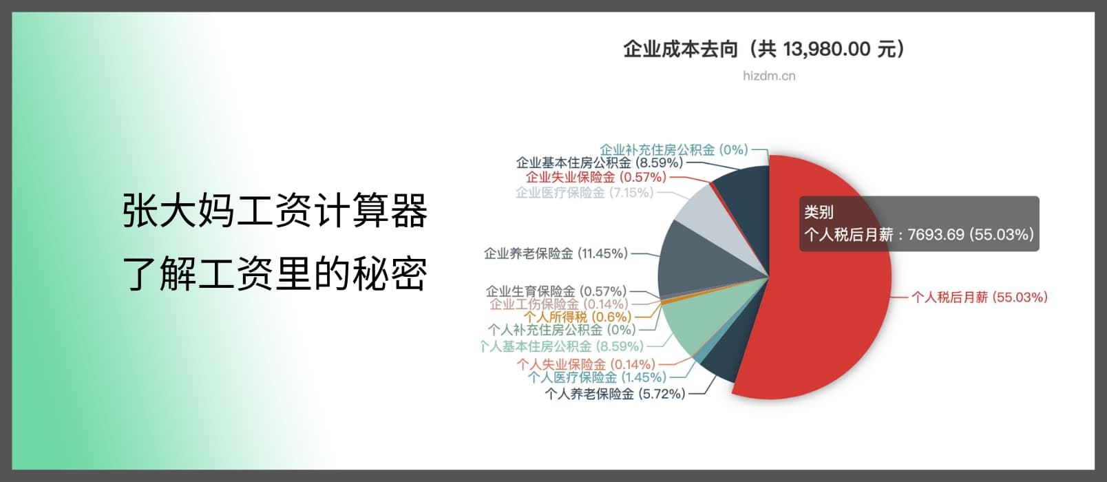 工资里的秘密：工资计算器让你知道 1个月的工资，到底能拿多少？ 1