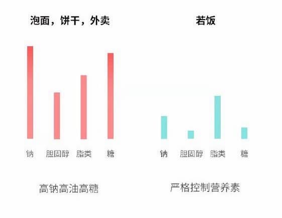 若饭双11折扣来了，囤货好时机 2