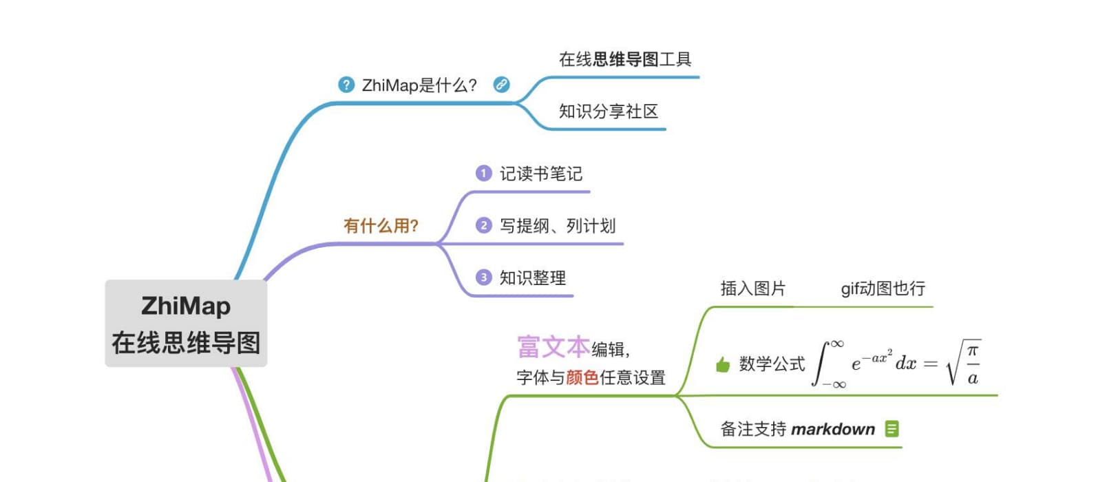 ZhiMap - 支持 LaTex 的在线思维导图工具 1