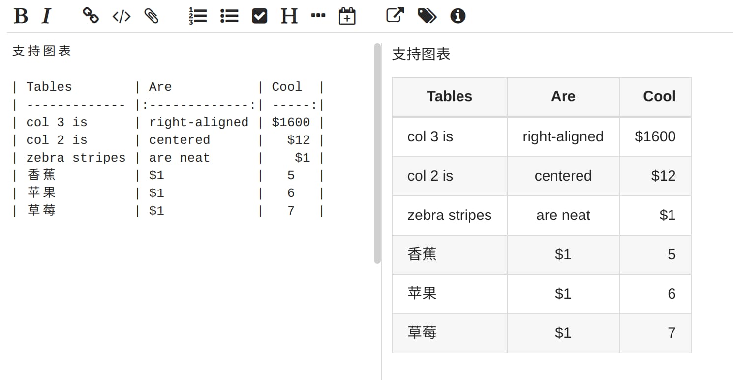 Evernote 强力替代品：开源加密笔记本 Joplin 12