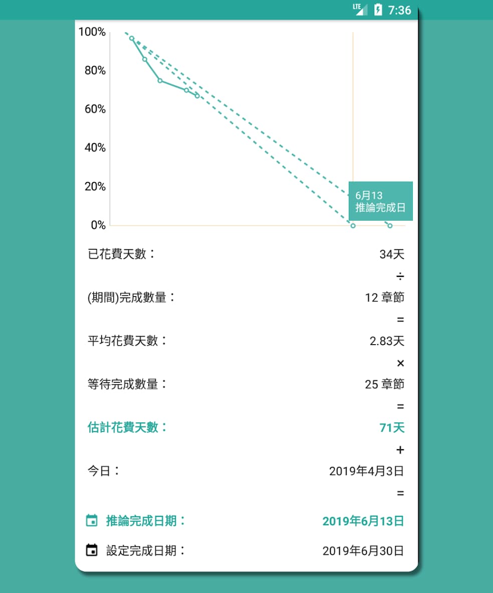 安排 - 用进度条的方式管理任务[Android] 4