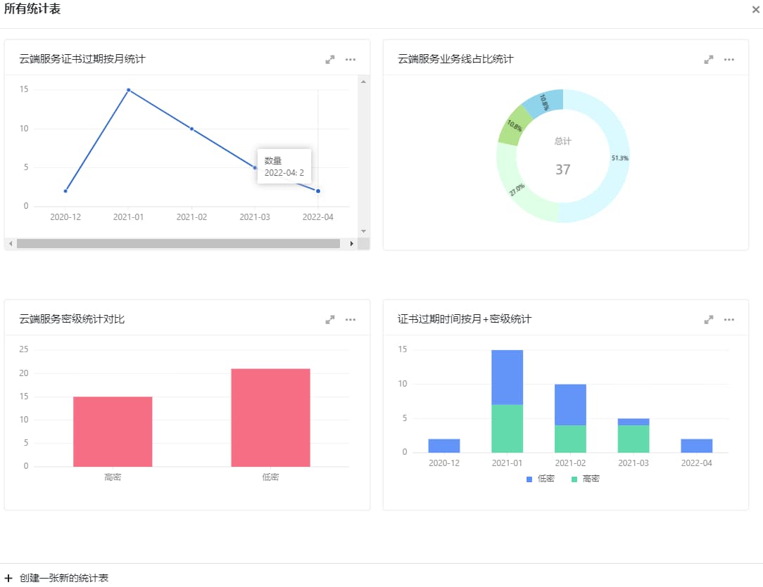 协同表格+低代码，SeaTable 可作为团队的数据管理和自动化中心 5