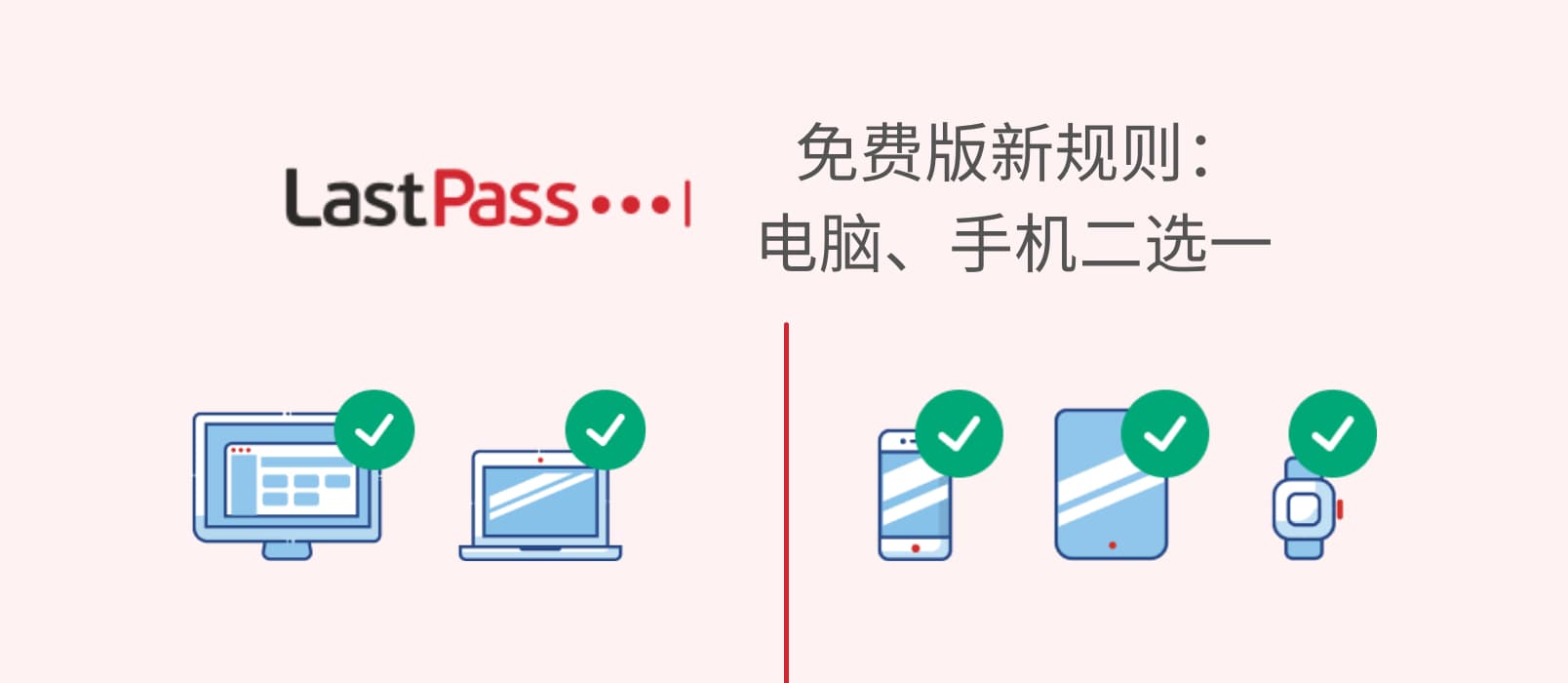 LastPass 免费版新规则：电脑、手机二选一 1