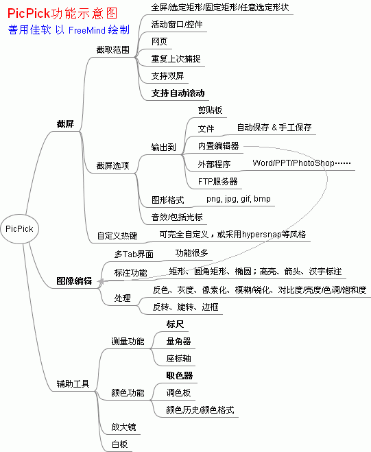 经典截图软件 PicPick 更新至 1.8.0 版本 1