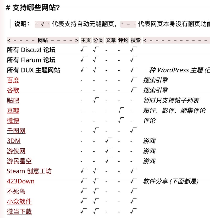 自动无缝翻页 - 支持 26++ 网站的自动翻页工具[油猴脚本]