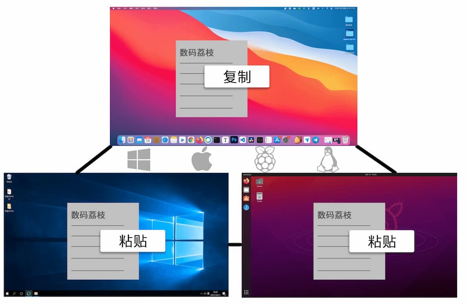 Synergy - 1 套键盘鼠标控制多台电脑[Win/macOS/Linux] 4