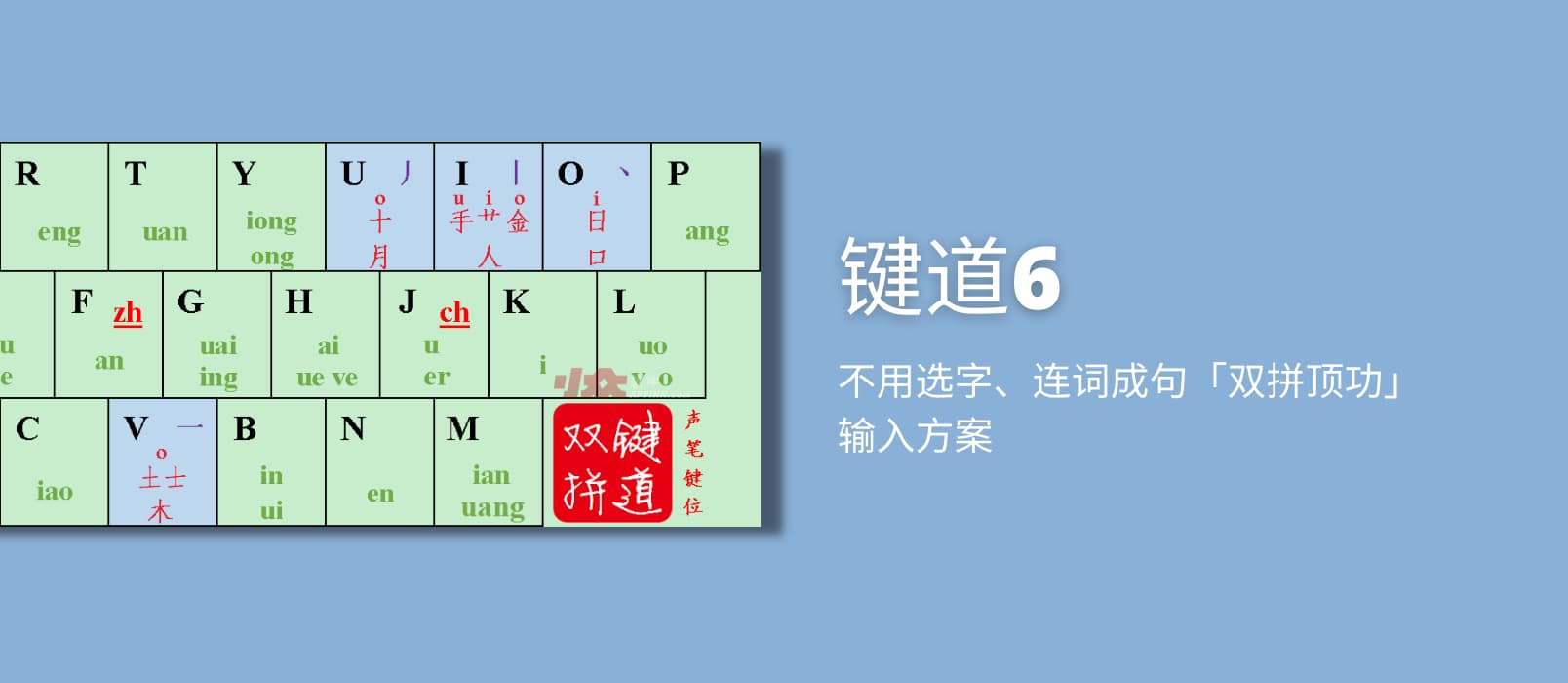 键道6 - 不用选字、连词成句的「双拼顶功」输入方案