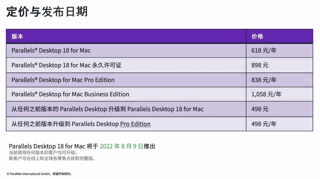 Parallels Desktop 18 发布，在 Mac 上运行 Windows，针对 M1 和 M2 芯片优化，支持 macOS Ventura 3