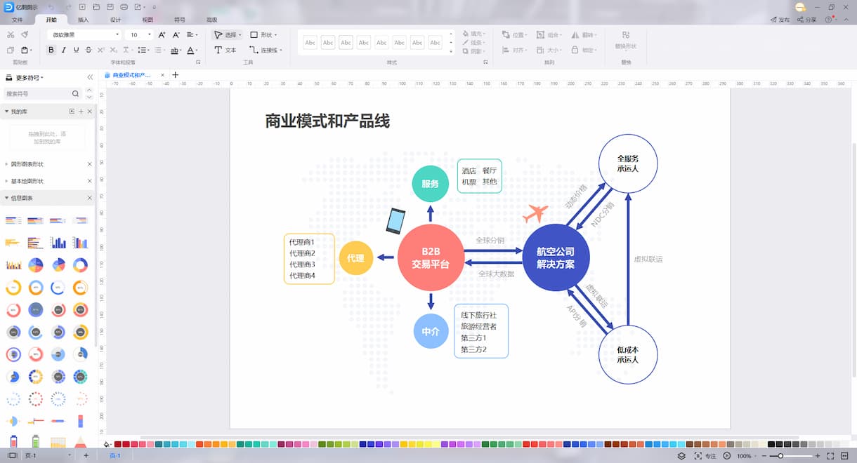 老牌思维导图工具【亿图】双11送会员，7.6折史低价格 10