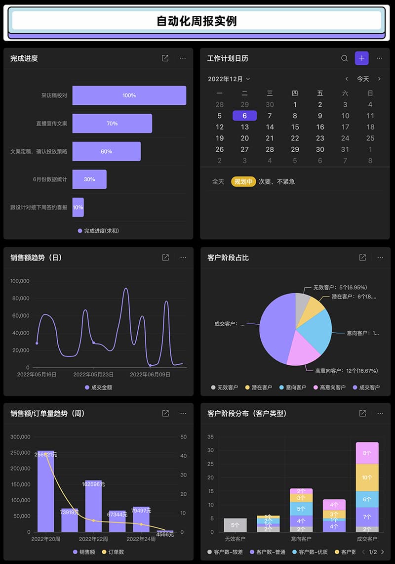 不用写，会自动更新的年报、周报、日报 2