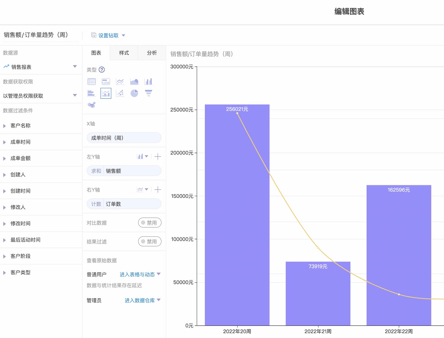 不用写，会自动更新的年报、周报、日报 4