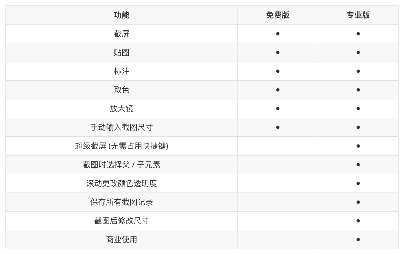 十月特惠！超强截图贴图工具 Snipaste 限时 9 折，仅需 89.1 元 1