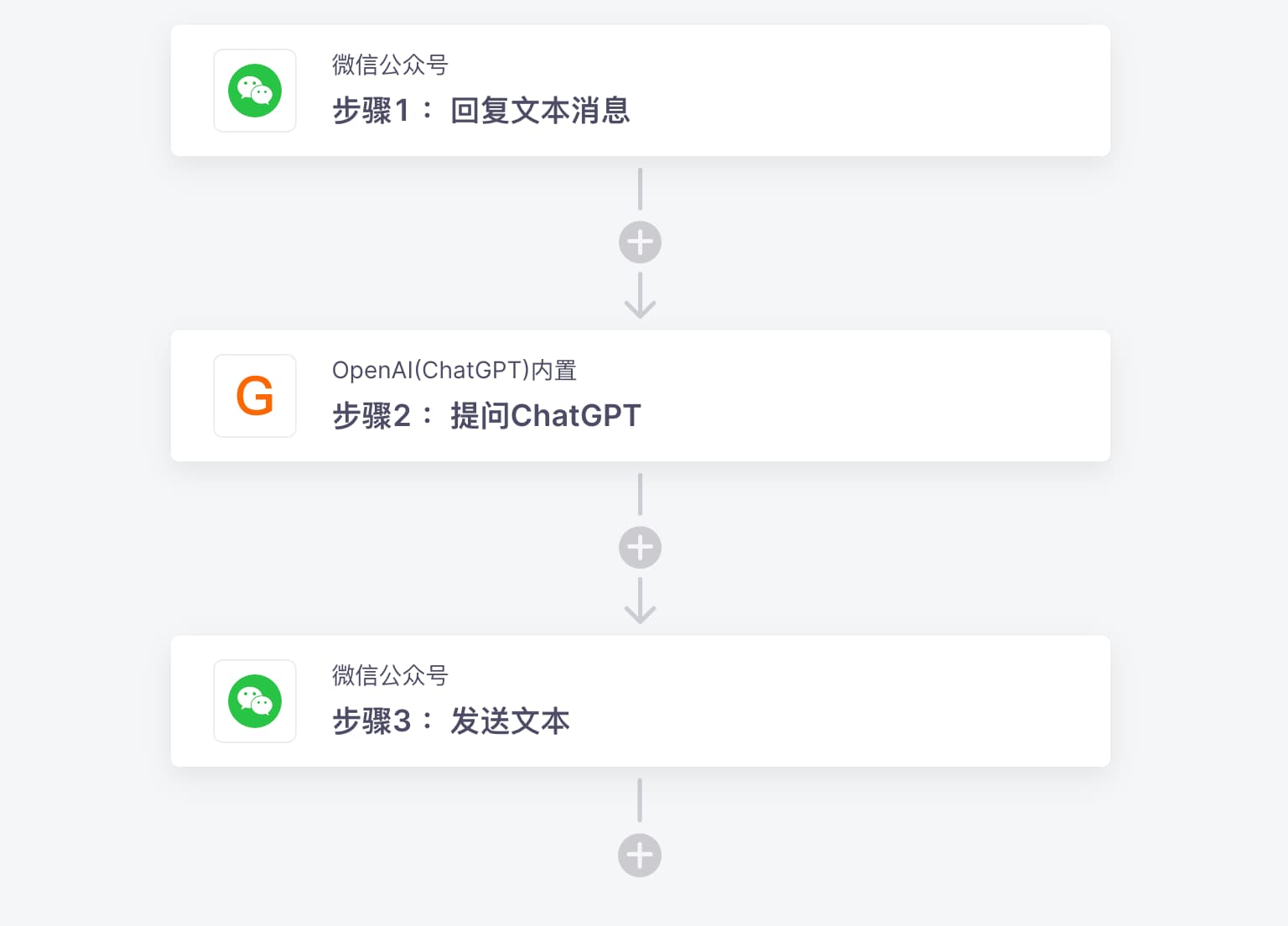 ChatGPT 新玩法，免费体验 ChatGPT 同其他软件相连接 6