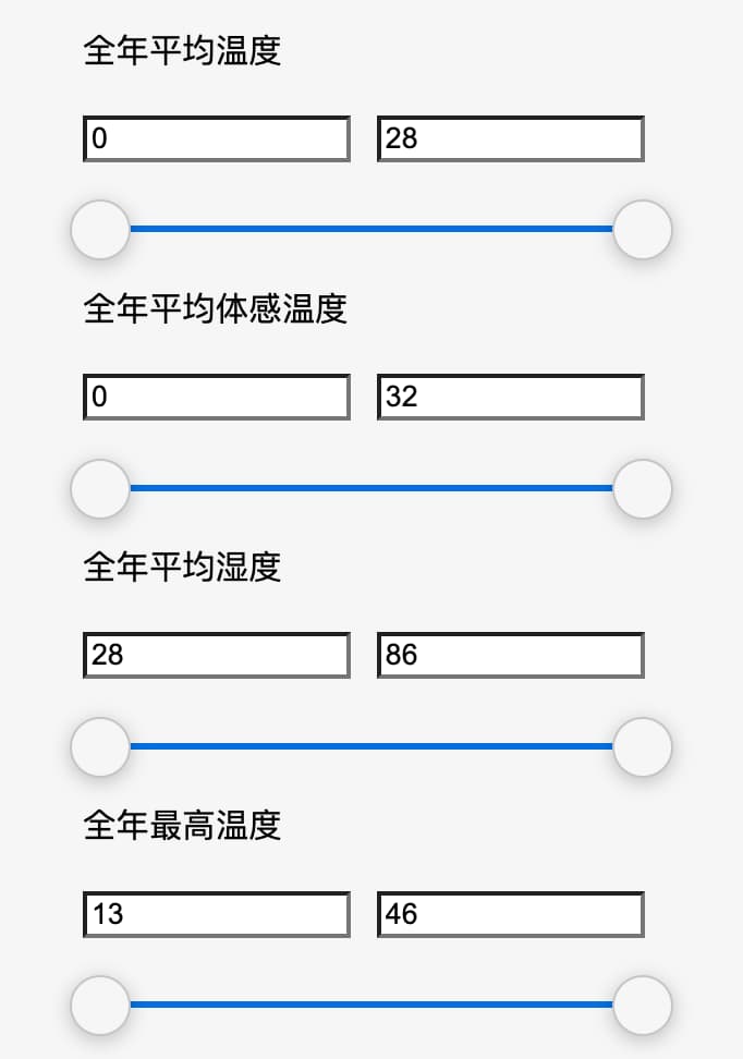 明日故乡 - 中国版数字游民指南：寻找有星巴克、麦当劳，全年雨天小于 60 天，最高气温低于 30 度的城市，目前包括 2206 个城市数据 3