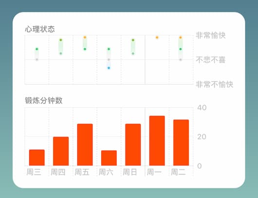 功德++：想不到这款应用居然是 iOS 17 的新功能最佳演示｜iOS 17 都更新了什么？ 4