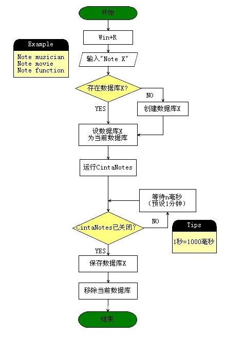 CintaNotes 增强脚本 [VBScript] 1