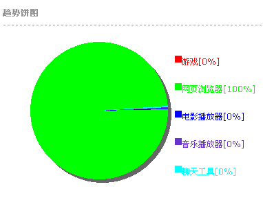 护航旺旺 - 保护、引导孩子健康上网 | 小众软件