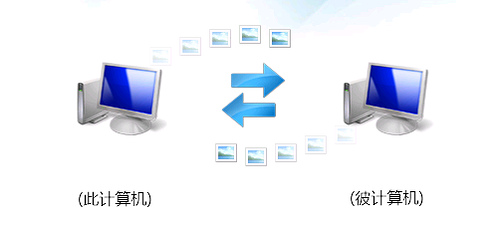 怎样进行多台电脑间的数据同步？ 1