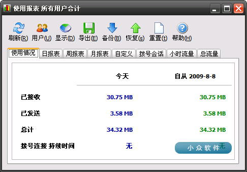 NetWorx – 网络连接流量统计 1